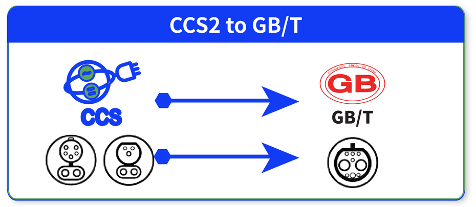 CCS2 To GBT EV Charging Adapter CCS2 To GBT EV Charging Adapter